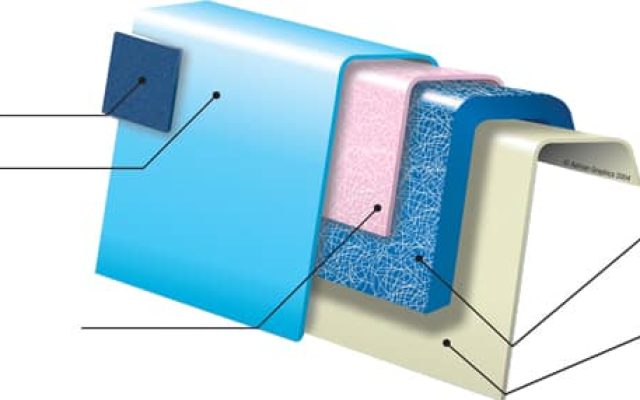 Why Barrier Reef Fiberglass Pools are the best pools when compared to other brands in the marketplace