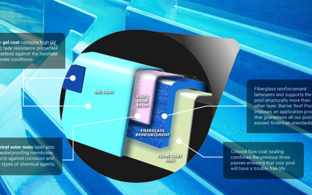 Thickness of Fiberglass Pool Shells: Why It Matters